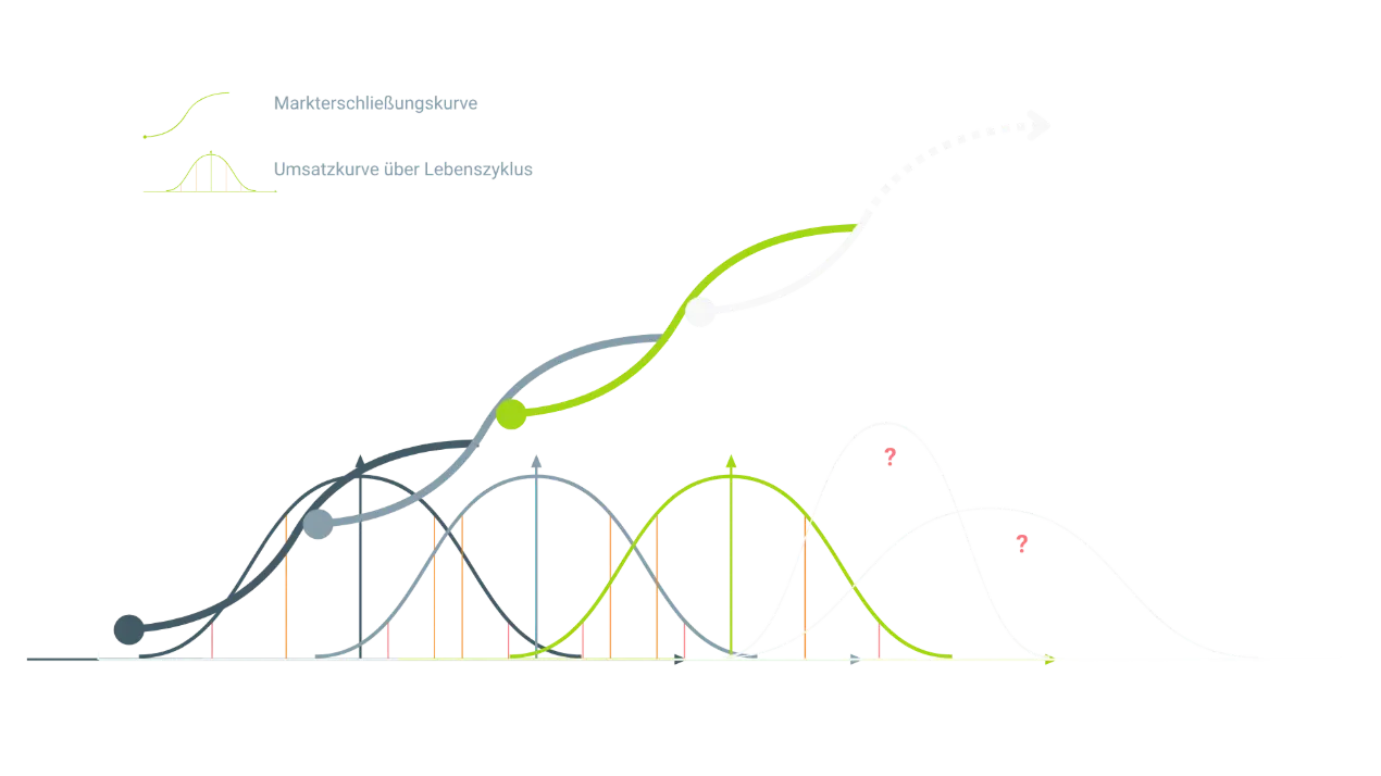 Ein modernes, digitales Netzwerk, das Lutz Happich als Operating Partner im Zentrum zeigt. Um ihn herum sind verschiedene Unternehmensbereiche und Standorte visuell miteinander verbunden – dargestellt durch Datenströme, Wissenssymbole und innovative Geschäftsmodell-Icons. Das Bild vermittelt effizientes Wissensmanagement, aktive Zusammenarbeit und die gezielte Entwicklung neuer Geschäftsmodelle – ideal für Unternehmer und Investoren, die nachhaltige Wertschöpfung anstreben.