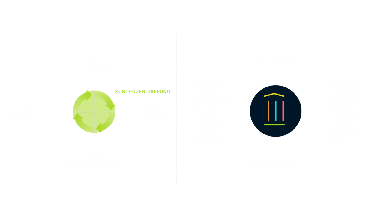 Ein motiviertes High Performance Team arbeitet gemeinsam an einem hellen Konferenztisch. Im Mittelpunkt steht Lutz Happich als Operating Partner, der das Team inspiriert und anleitet. Auf einem digitalen Whiteboard werden Ziele, Erfolge und Entwicklungspotenziale visualisiert. Die Szene vermittelt Teamspirit, Motivation und die gezielte Entfaltung von Leistungspotenzialen – ideale Voraussetzungen für unternehmerischen Erfolg und nachhaltige Performance.